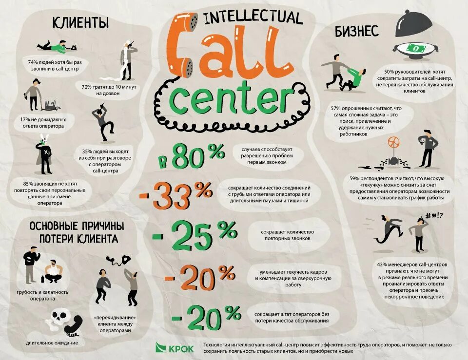 Показатели качества работы контакт центра. Система оценки качества работы. Оценка работы оператора колл центра. Показателей контроля качества работы персонала. Оценка работы оператора.
