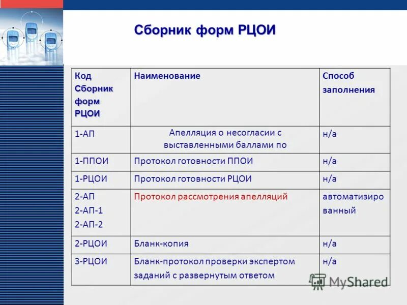 Рцои сайт ростов на дону