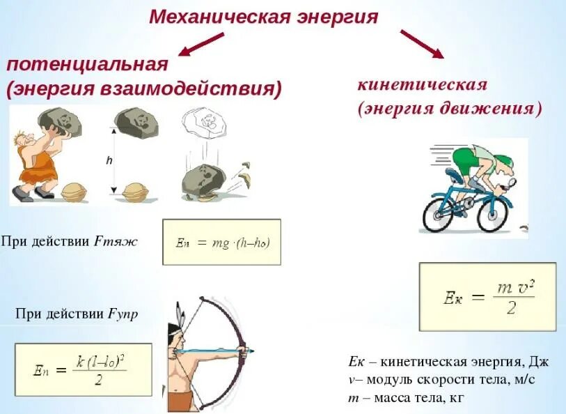 Физика 7 класс потенциальная и кинетическая энергия. Кинетическая и потенциальная энергия схема. Примеры тел обладающих. Механическая и кинетическая энергия. Примеры потенципоьной и кинетической эн.