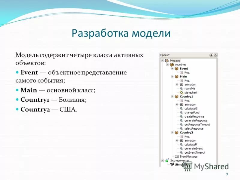 Модель содержит. Модель содержит