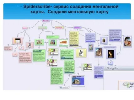 Сервис для построения ментальных карт