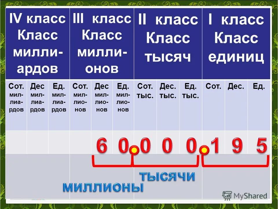 Как записать сотни