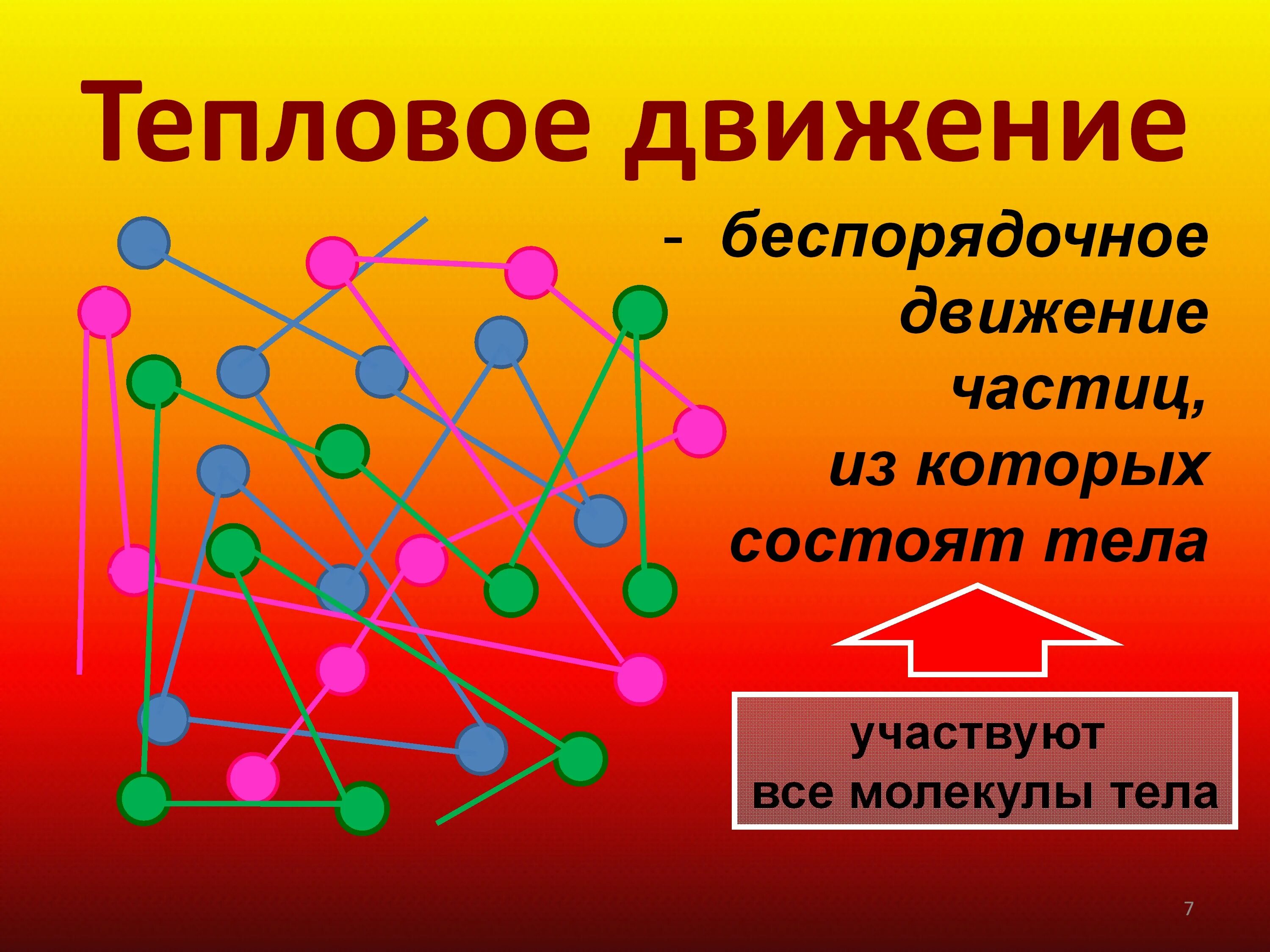 Кто открыл непрерывное беспорядочное движение частиц. Тепловое движение. Тепловое движение молекул. Беспорядочное тепловое движение частиц. Тепловое движение физика.