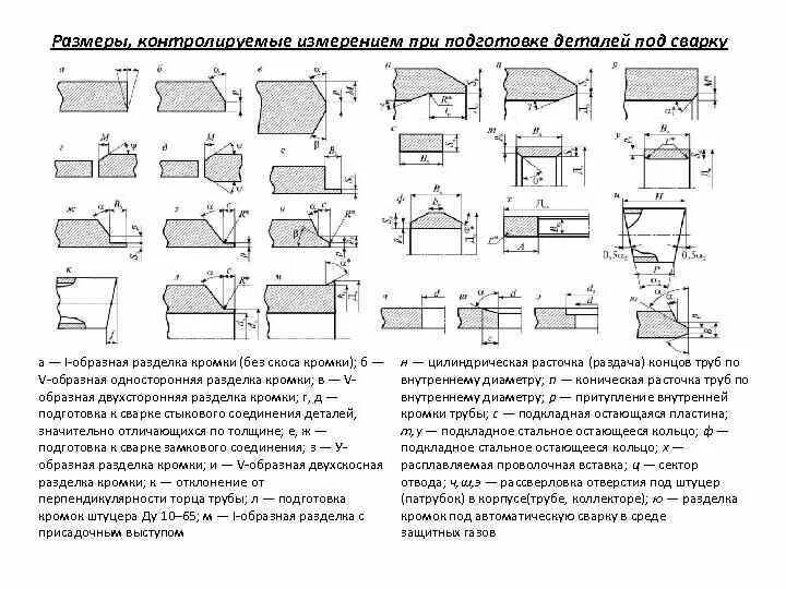 Контроль подготовки деталей под сварку. Сборка деталей под сварку. Подготовка деталей под сварку односторонняя двухсторонний. Контролируемые Размеры.