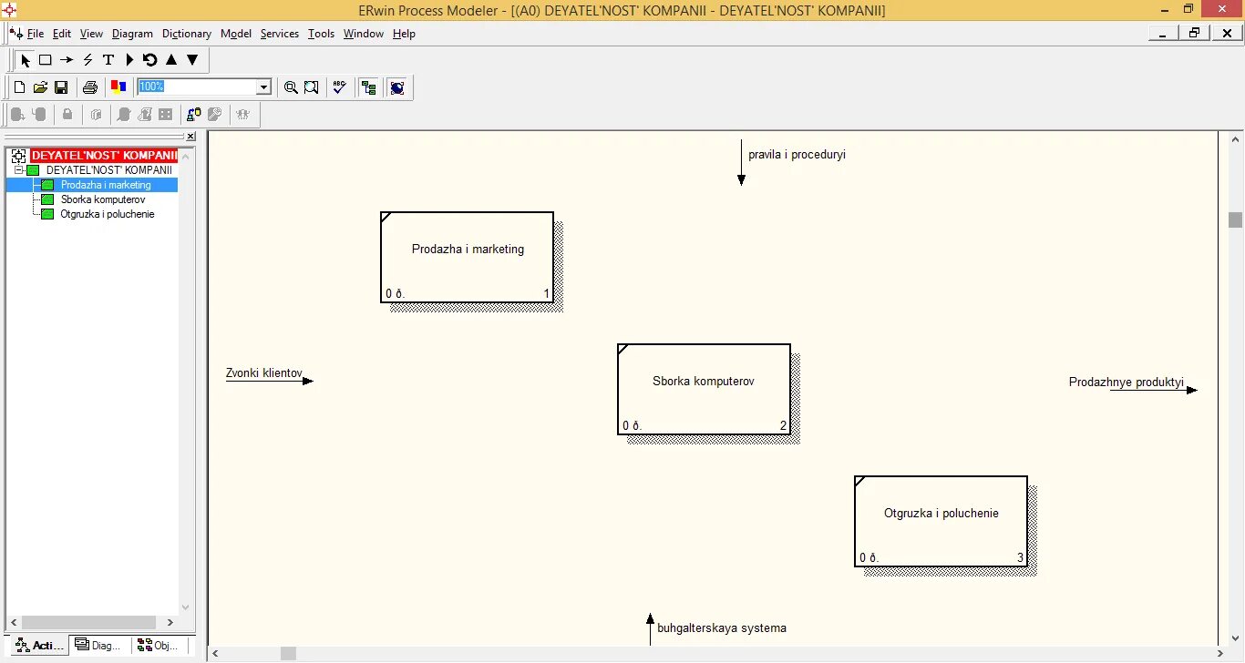 Process modeler. Erwin process modeler туристического агентства. erwin process modeler модель для магазина. программа process modeler. схема erwin.