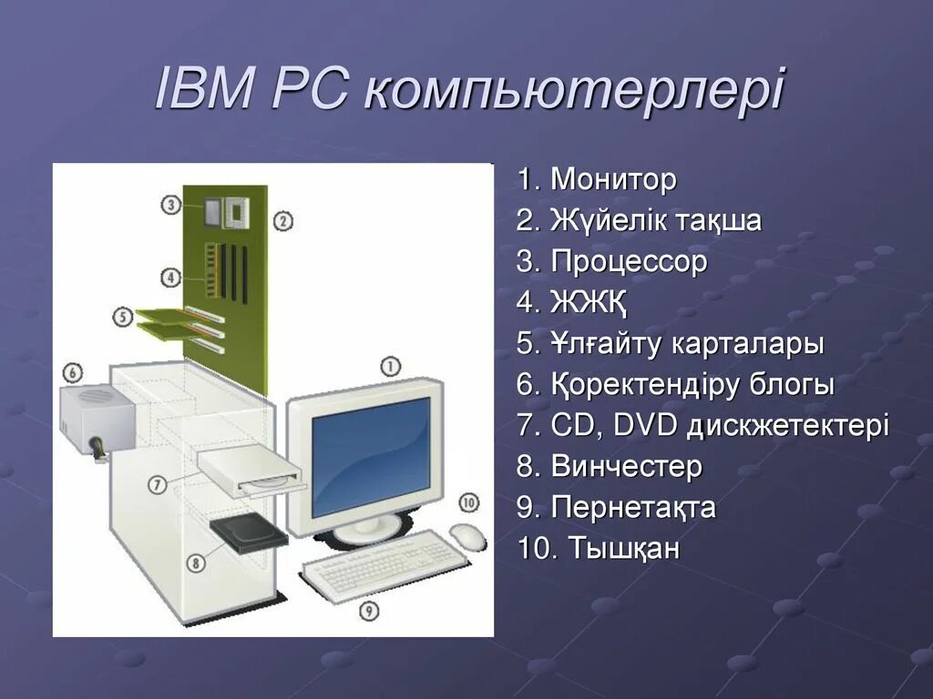 Информатика п 2.2. Компьютер тарихы. компьютеры ibm pc монитор материнская плата. информатика тарихы презентация.