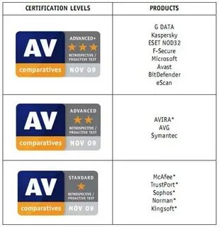 Av comparatives