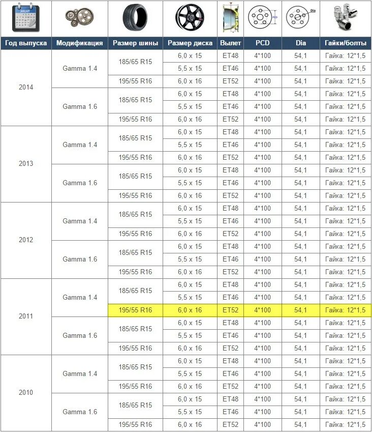 Таблица ширины диска и резины. Солярис размер шин r15. Шины таблица типоразмеров r16. Размер резины на Солярис таблица.