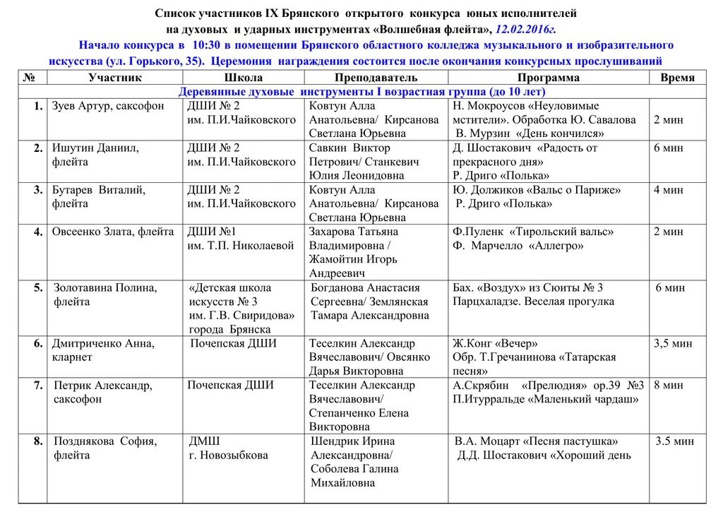 Порядок выступления участников. Порядок выступления участников