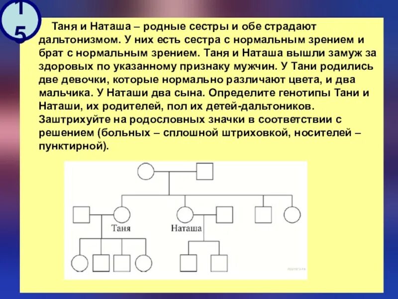 Пробанд страдает ночной слепотой. Задания на родословную ЕГЭ. Таня и Наташа родные сестры и обе страдают. Пробанд страдает. Пробанд здоровая женщина имеет двух здоровых.