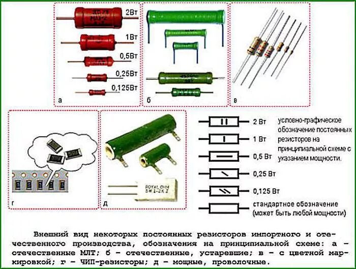 Обозначение мощности резисторов на схеме. Как выглядит микросхема сопротивления. Схема соединения добавочных резисторов. МЛТ 2 маркировка. 7 0 25 0 125