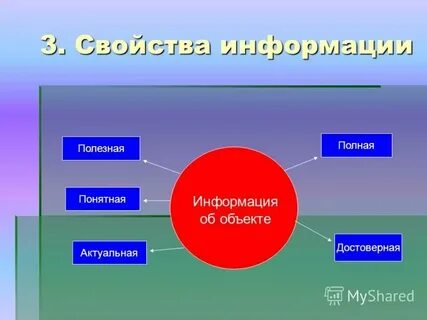 Полная и достоверная информация о товаре