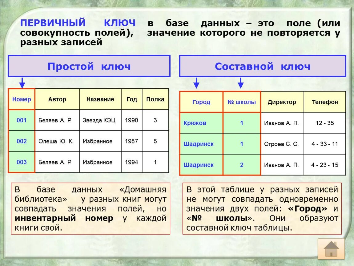 Первичный ключ используют. Первичный ключ базы данных. Составной ключ БД. Первичный ключ в реляционной базе данных. Первичный составной ключ в БД.