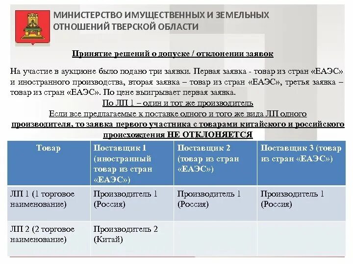 Сайте минимущества московской области. Министерство имущественных и земельных отношений Тверской области. Департамент имущественных отношений функции. Департамент имущественных и земельных отношений функции. Система управления министерствами имущественных отношений.