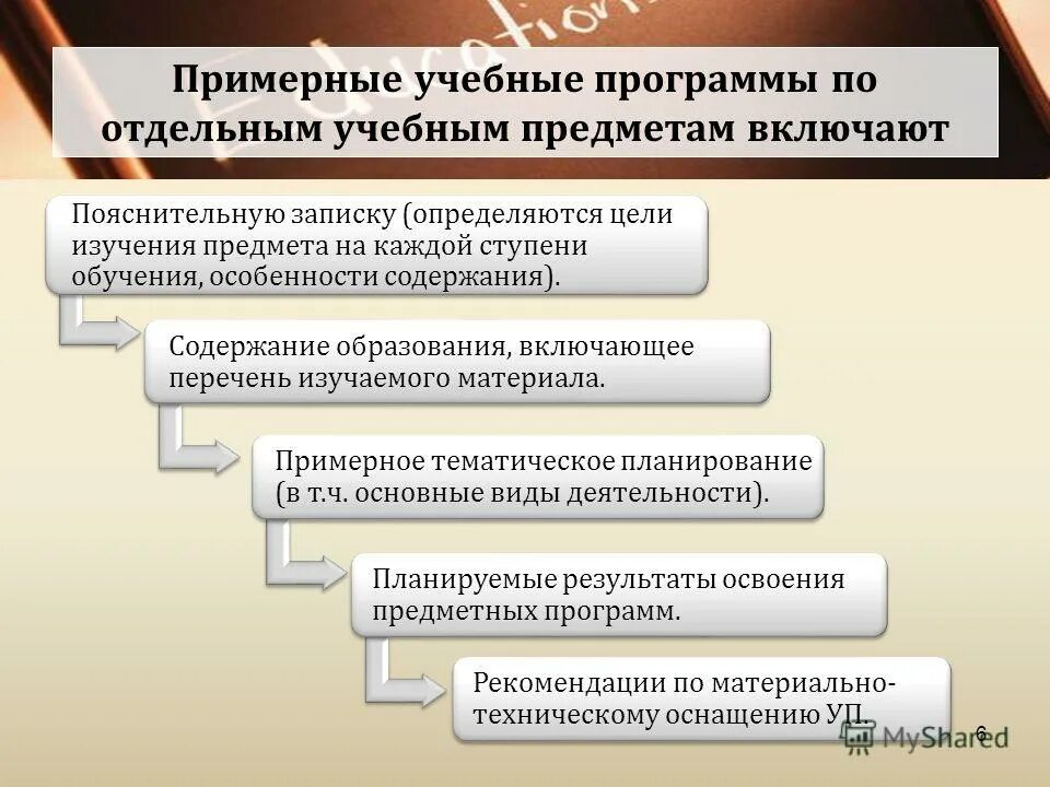 Примерные программы отдельных учебных предметов. Примерные программы по отдельным учебным предметам.. примерная учебная программа. учебная программа включает …. ступенчатая учебная программа.