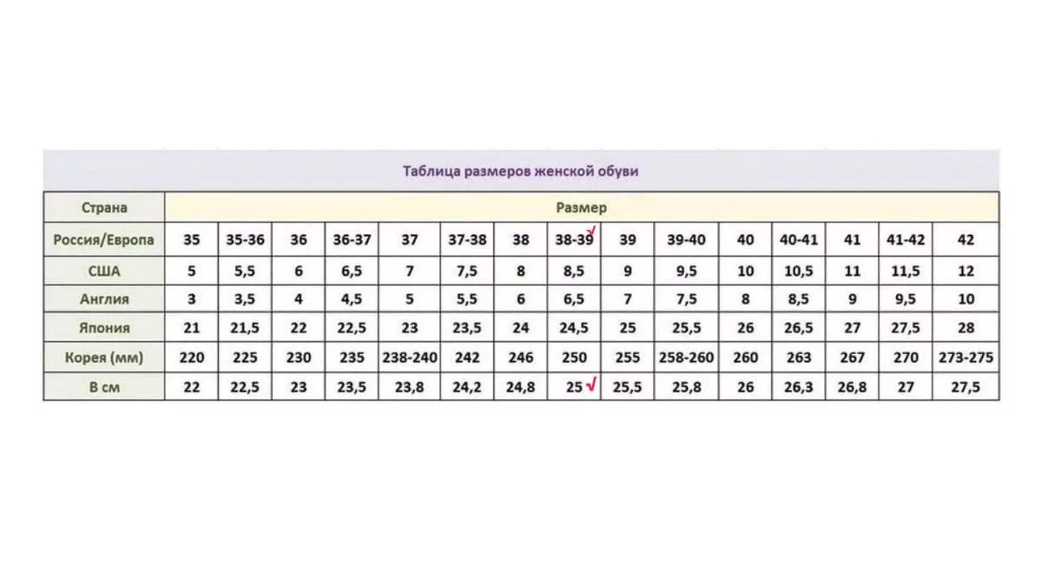 38 размер обуви европейский женский. Таблица размеров обуви мужской us. Таблица размеров us eu. Таблица российских размеров мужской обуви. Женская Размерная сетка обуви us.