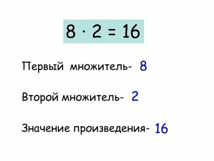 Наибольший общий множитель это