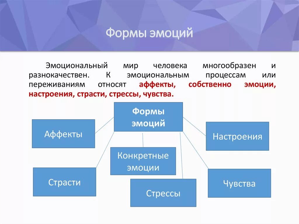 Формы эмоций. Формы проявления эмоций. Формы эмоциональных переживаний. Формы переживания чувств. Аффекты эмоции чувства настроения