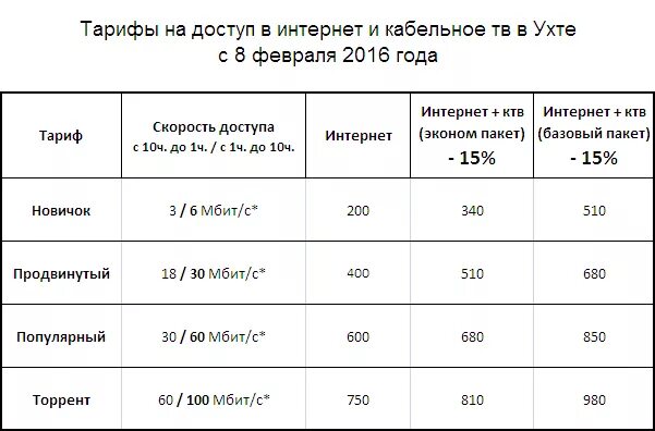 Тарифы на кабельное Телевидение. Тарифы интернет. ООО интернет-тариф. К-Телеком тарифы на интернет. Тарифы иваново для телефона