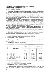 Нормативы уборки дворника