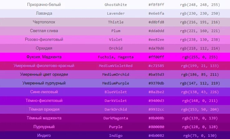 Оттенки цветов РГБ коды. Код фиолетового цвета RGB. Оттенки фиолетового цвета с названиями. Фиолетовые цвета названия.