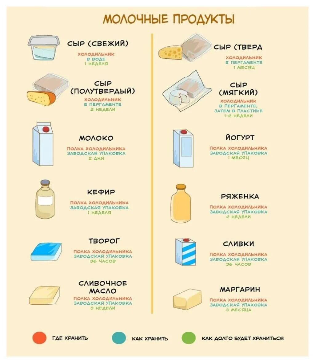 Количества молочной продукции