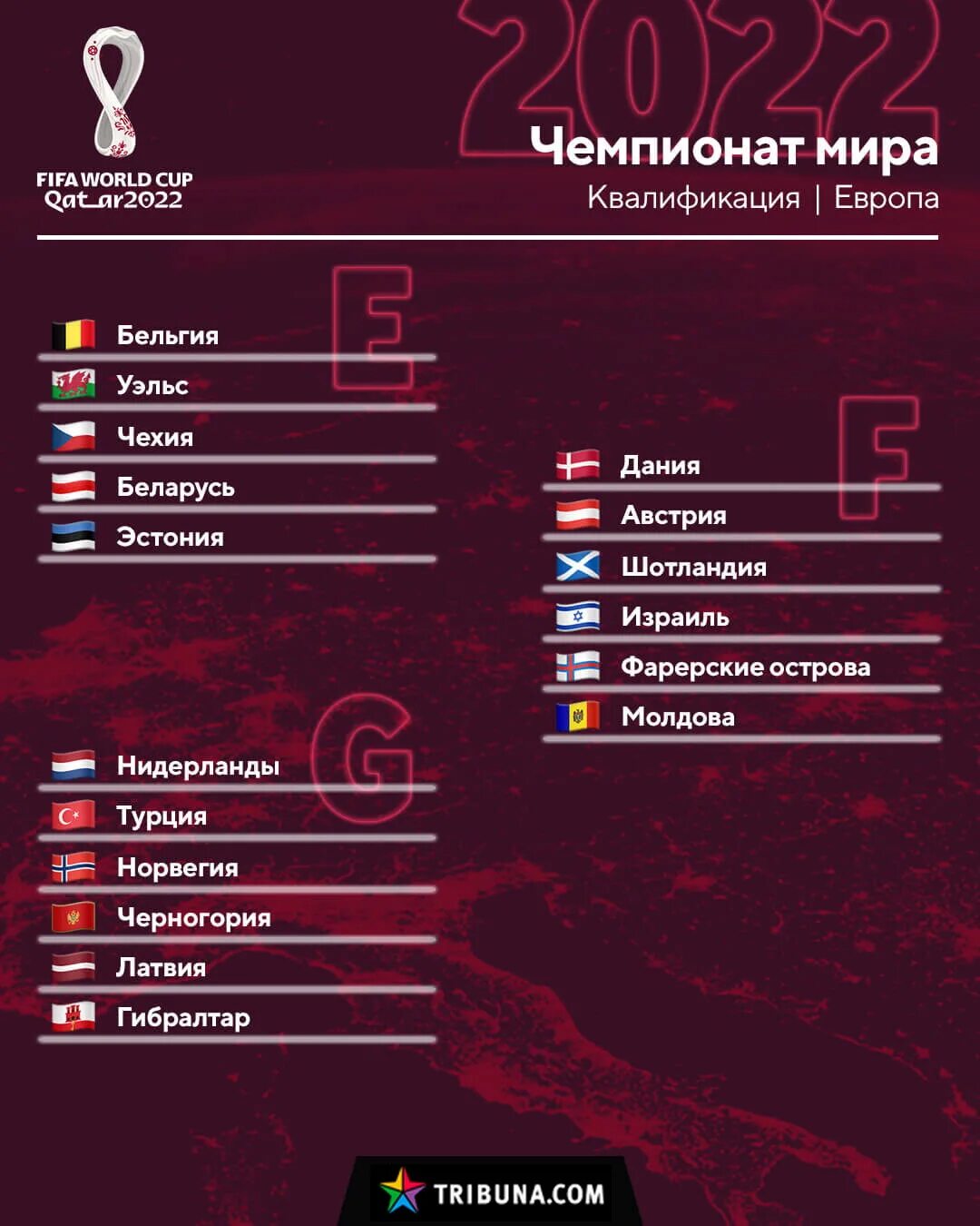 Квалификации европы
