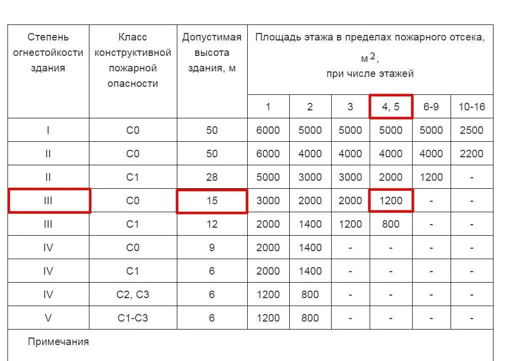 Что такое мол в мм2