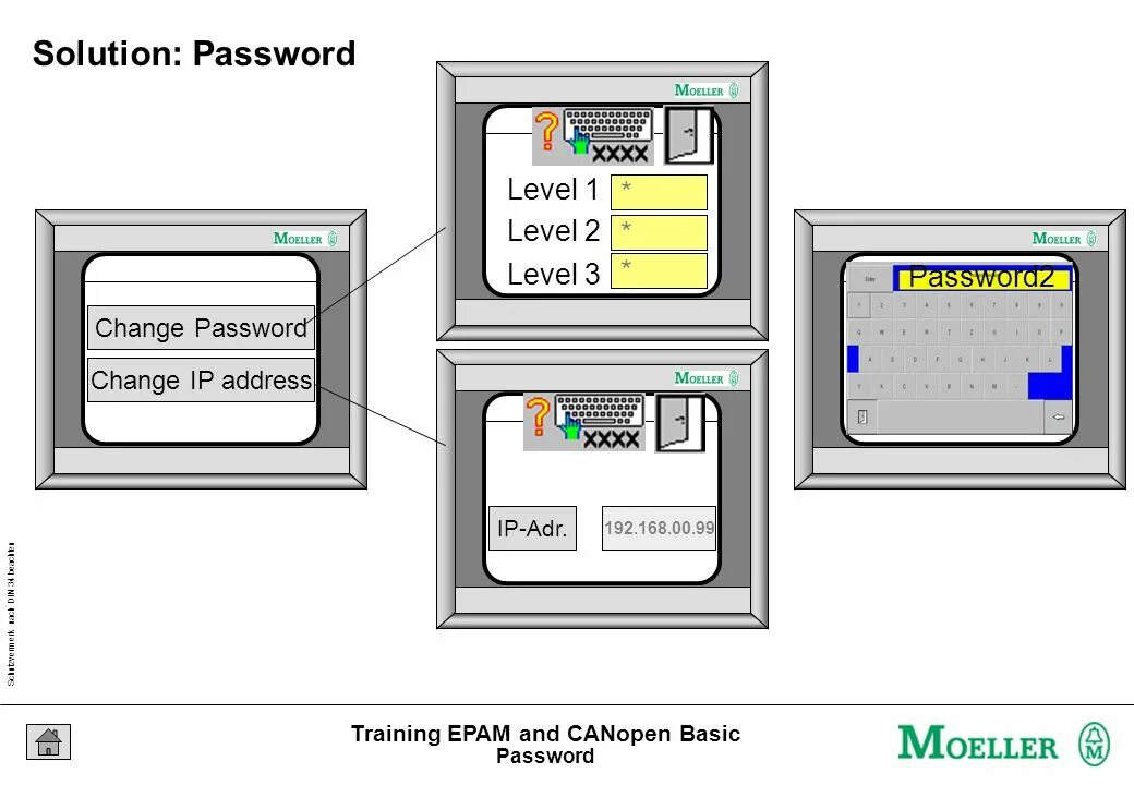 Password level password