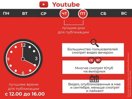 Настоящее время на ютубе сейчас