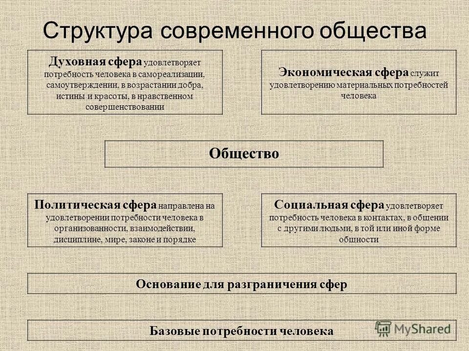 егэ обществознание духовная сфера тесты
