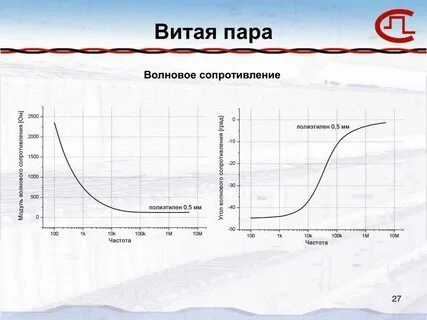 Волновое сопротивление волны