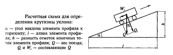 Расчет среднего уклона железнодорожного пути. Уклон на дороге. Уклон линии на железных дорогах. Уклон линии на железных дорогах. Уклоны пути.
