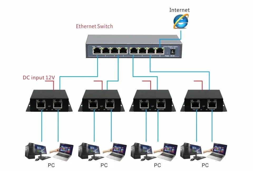 Poe длина. POE коммутатор на 2 порта. POE Extender 2 порта. Коммутатор сети Ethernet 0659800. POE удлинитель (1 порт).