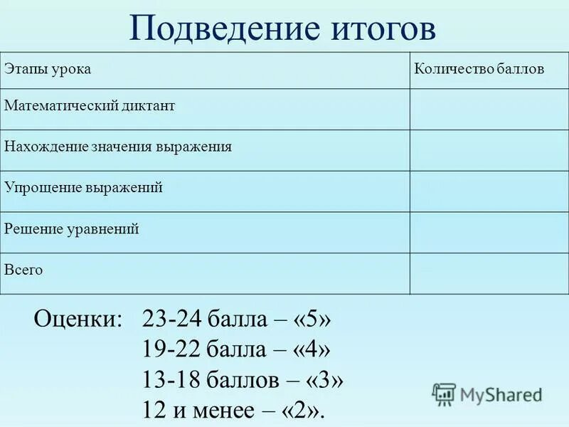 70 оценка результата