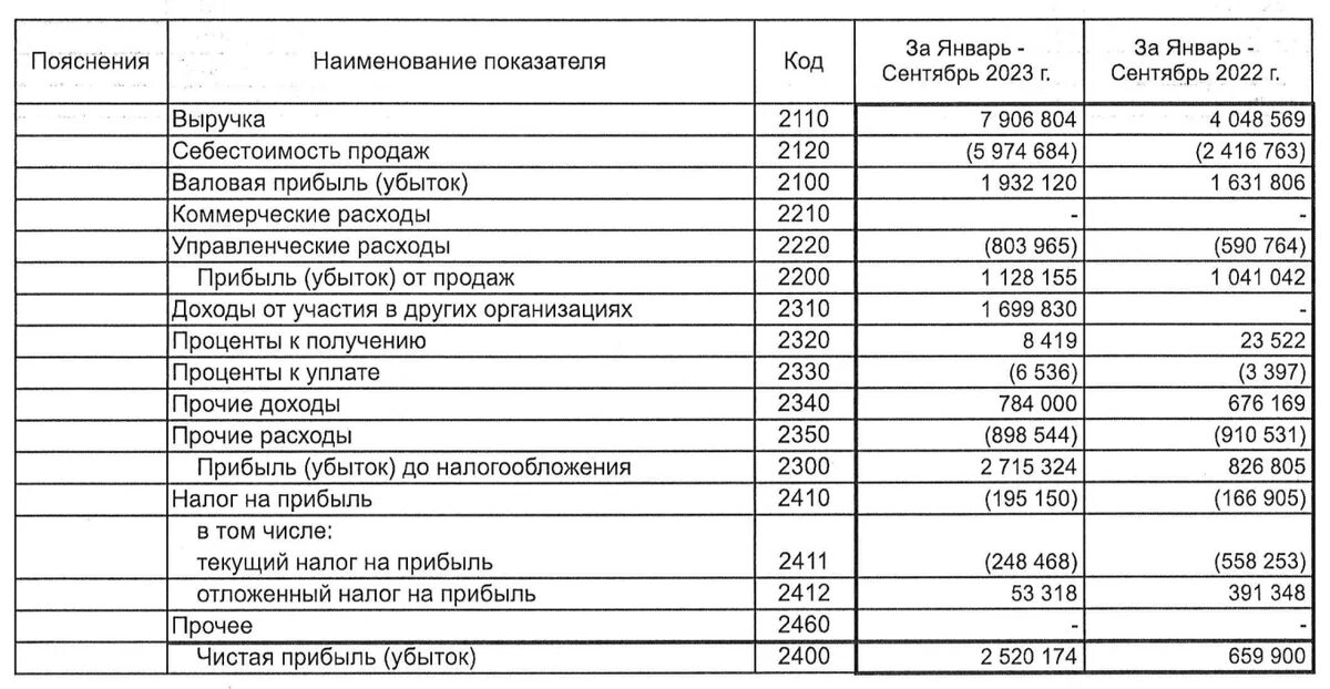 Изменение отложенных налоговых обязательств. Изменение отложенных налоговых активов. Изменение налоговых активов и обязательств. Отложенный налоговый Актив в отчете о финансовых результатах.