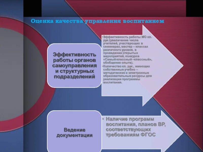 Воспитывающая оценка. Оценка качества управления. Качество воспитания. Воспитанность это качество. Качество обучения + качество воспитания.