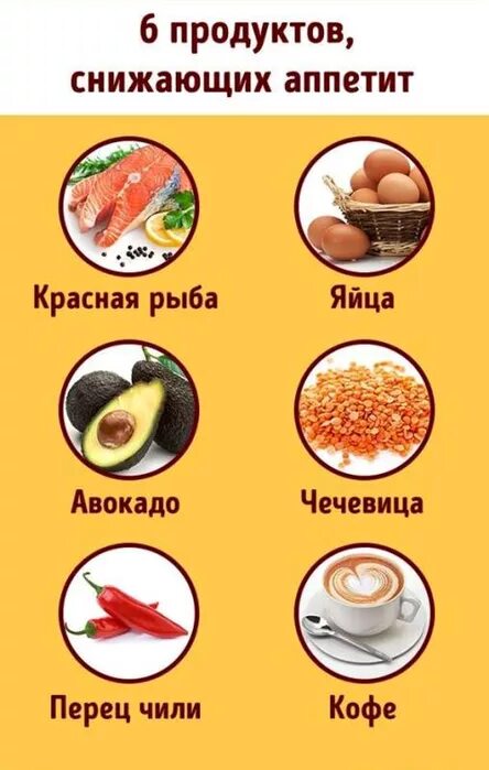 Продукты снижающие голод. Продукты уменьшающие аппетит. Продукты, способствующие снижению аппетита. Какие продукты снижают аппетит. Как уменьшить голод