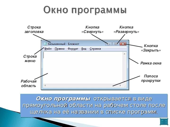 Элементы окон приложений. Окно программы. Окно приложения. Кнопка сворачивания окна программы. Окно программы блокнот.