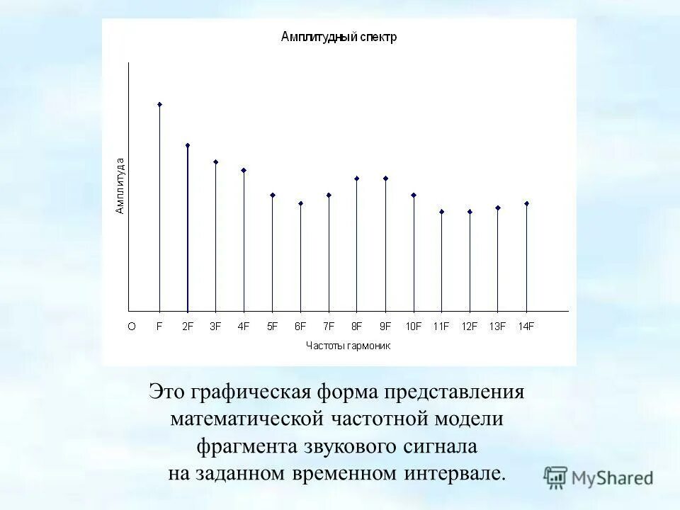 Закон спроса и предложения в микроэкономике. Оформление содержания графической части. Графичная диаграмма. Содержание в графической форме. Формы графиков.