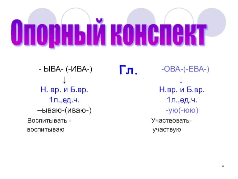 Суффиксы ыва ива ва. Ыва Ива. Суффиксы Ива ыва. Ыва Ива в глаголах.