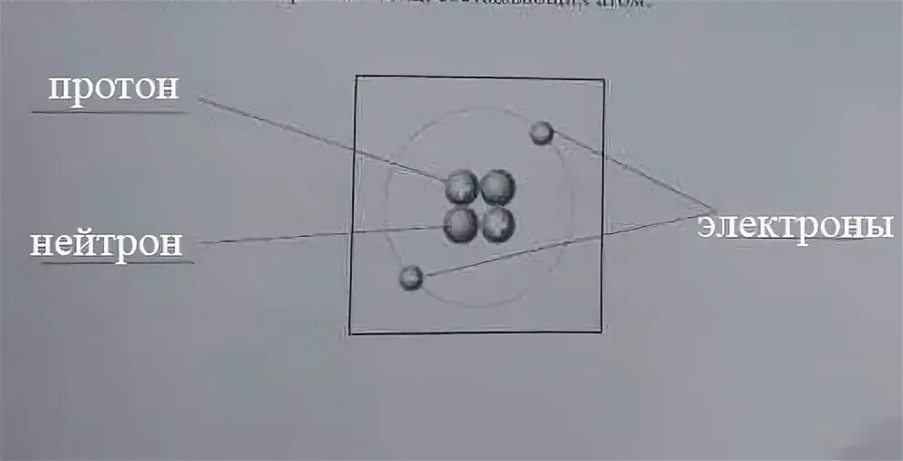 Сколько электронов в воде. Фтор протоны нейтроны электроны. Протонно нейтронная модель. Число протонов нейтронов и электронов в атоме фтора. Бор протоны нейтроны.