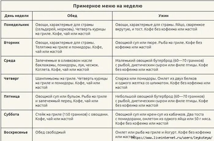 При похудении можно пить кофе с молоком