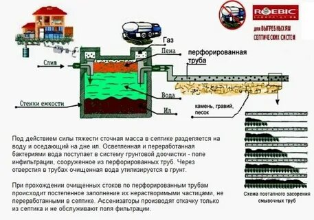 Фильтрация септика