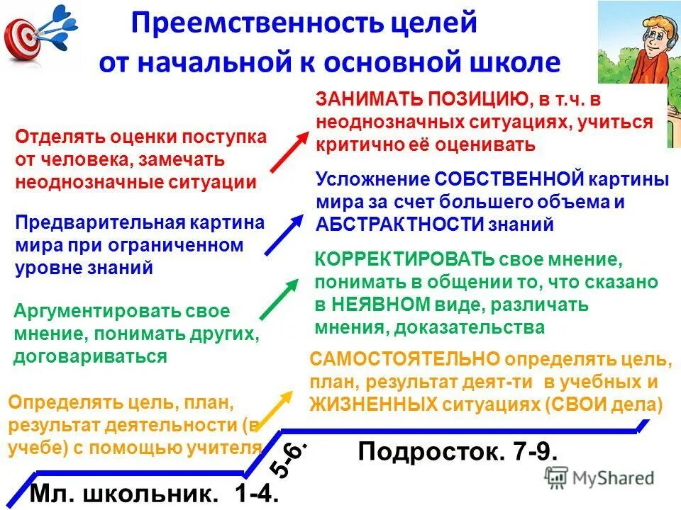 преемственность в школе. преемственность содержания образования. задачи преемственности детского сада и школы. преемственность целей. преемственность доу и школы цель и задачи.