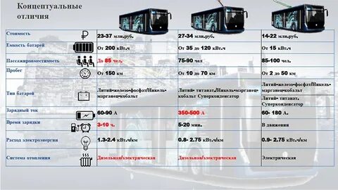 Расписание электробуса увз