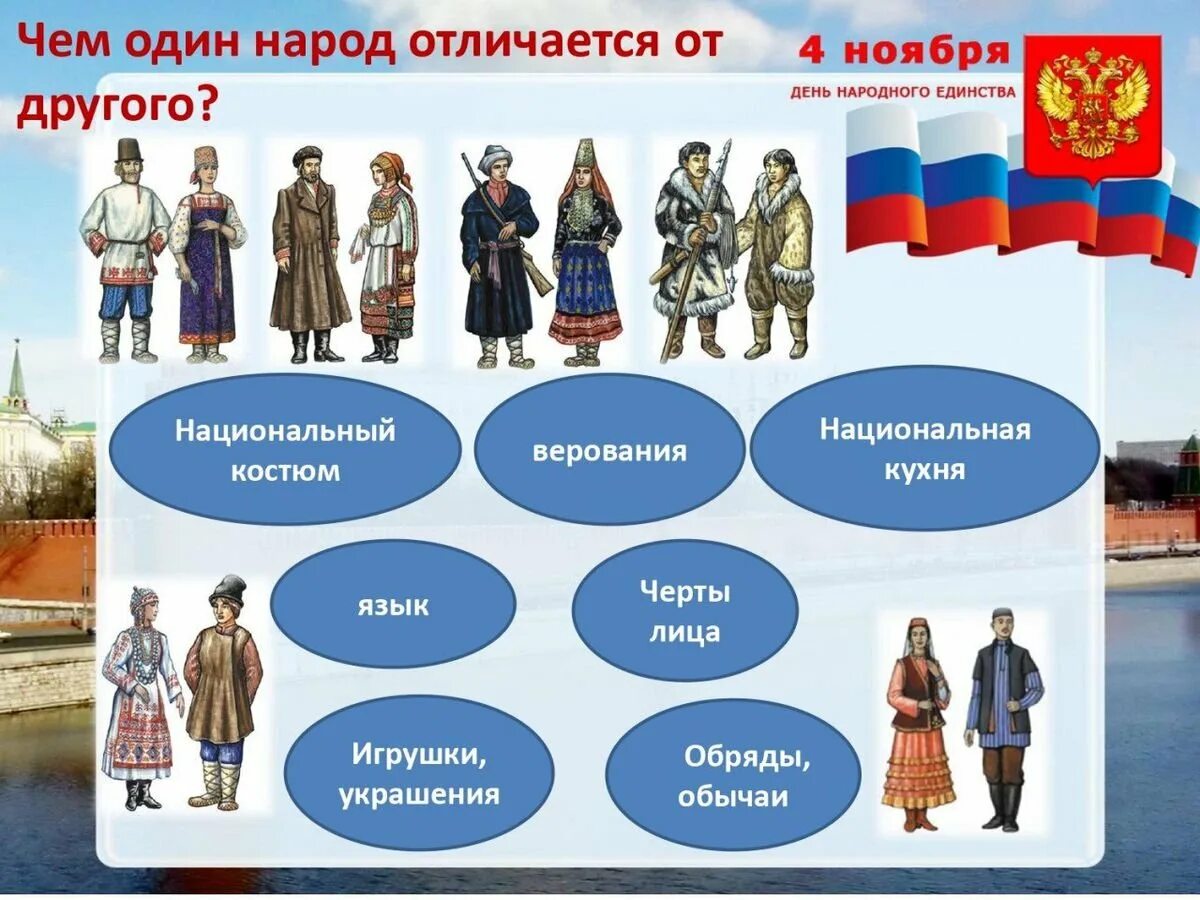 Вопросы на тему народы россии. Многонациональная Россия. Россия многонациональная Страна. Многонациональная Россия презентация. Россия многоциональнаястрана.