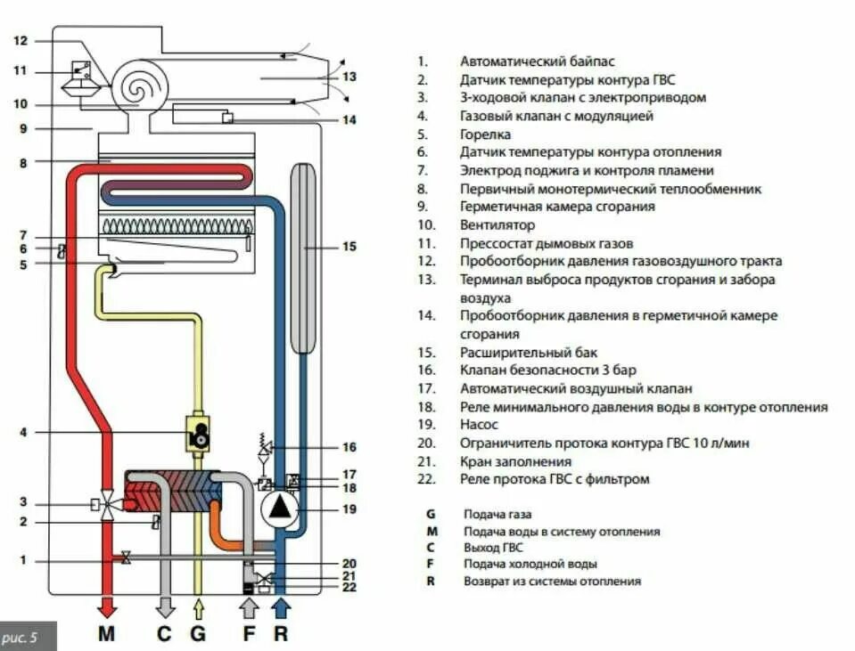 Подключение газового котла - Как подключить газовый котел к системе отопления в 