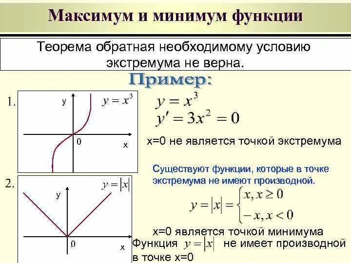 Х минимальное и максимальное. Нахождение максимума и минимума функции. Производные нахождение максимума и минимума. Максимум и минимум функции. Максимум функции через производную.