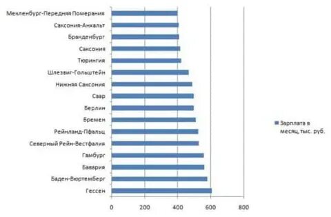 Сколько заработать нейрохирург